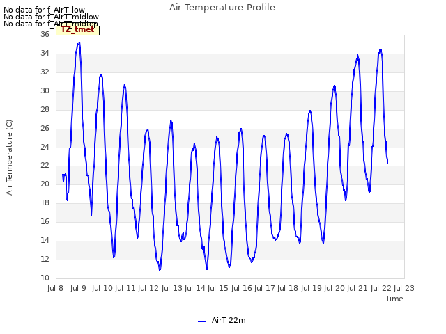 plot of Air Temperature Profile