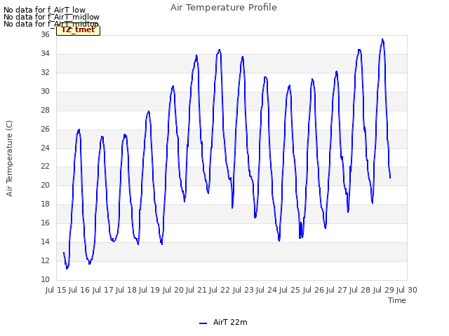 plot of Air Temperature Profile