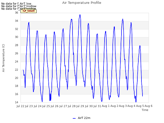 plot of Air Temperature Profile