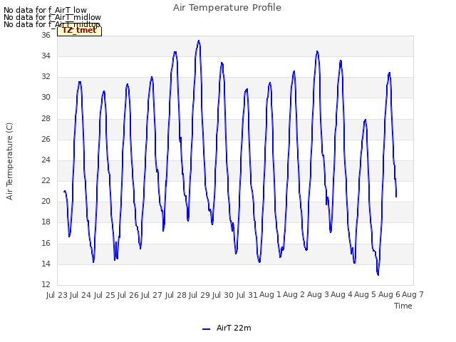 plot of Air Temperature Profile