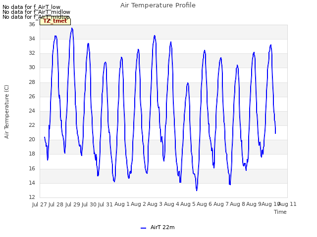 plot of Air Temperature Profile