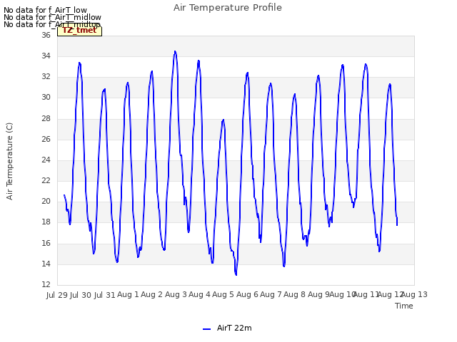 plot of Air Temperature Profile