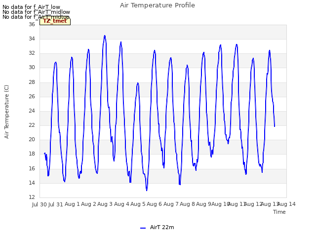 plot of Air Temperature Profile