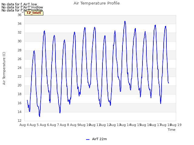 plot of Air Temperature Profile