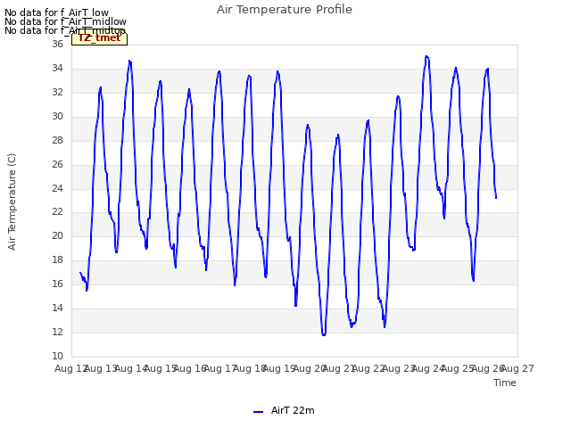 plot of Air Temperature Profile