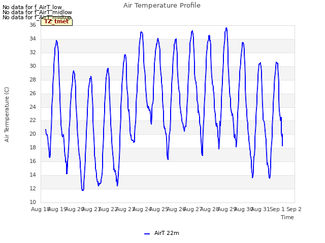 plot of Air Temperature Profile