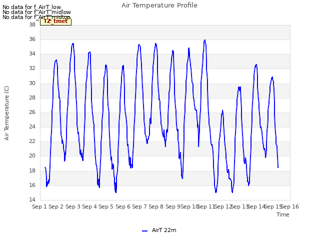 plot of Air Temperature Profile