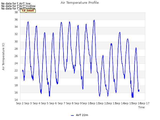 plot of Air Temperature Profile