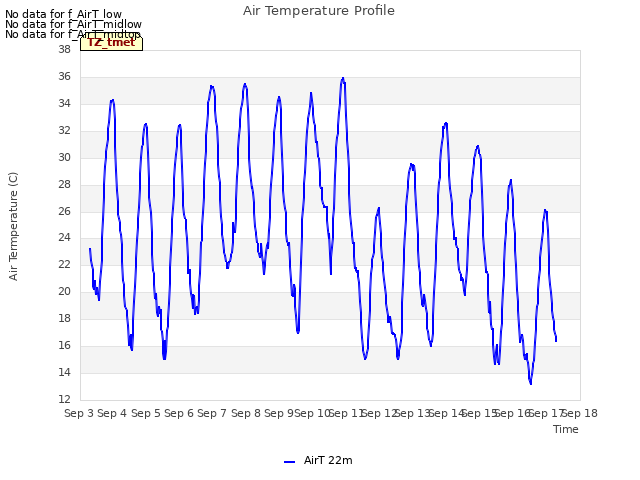 plot of Air Temperature Profile