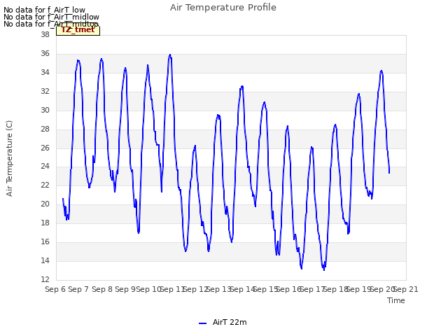 plot of Air Temperature Profile