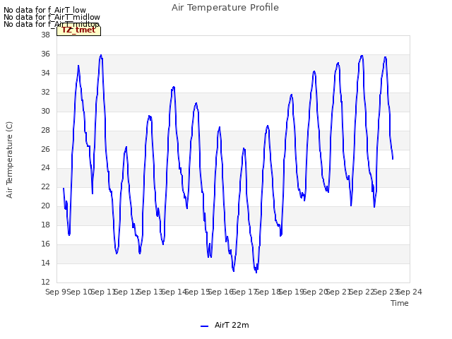 plot of Air Temperature Profile