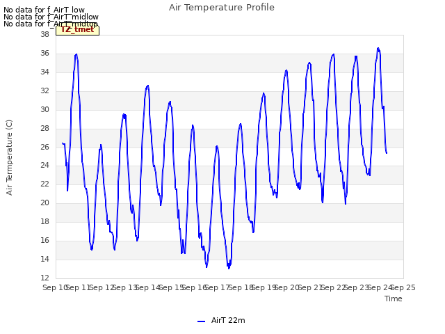 plot of Air Temperature Profile