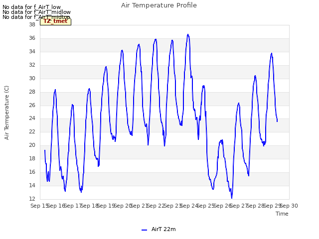 plot of Air Temperature Profile