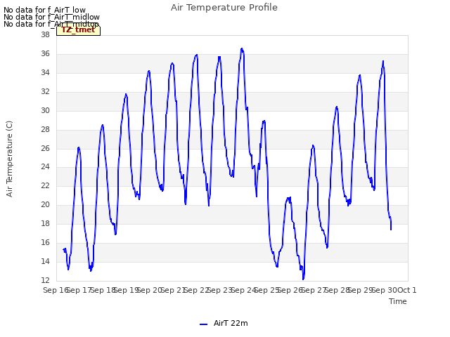 plot of Air Temperature Profile