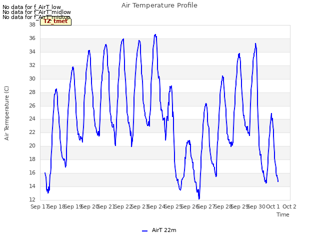 plot of Air Temperature Profile