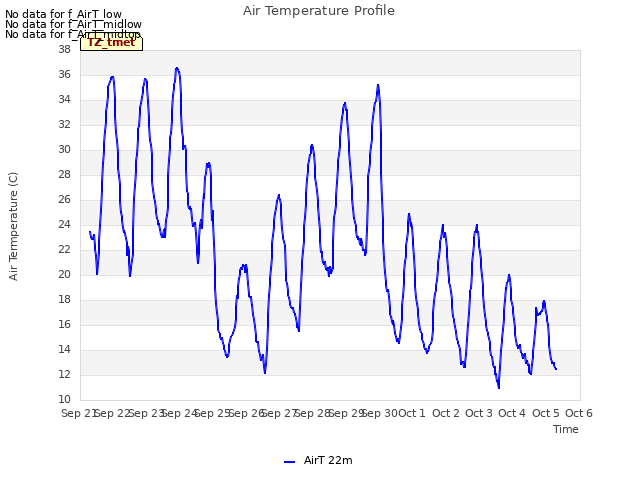 plot of Air Temperature Profile