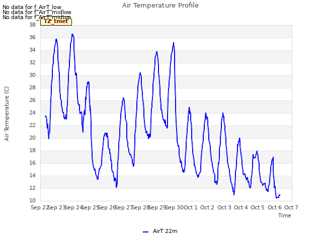 plot of Air Temperature Profile