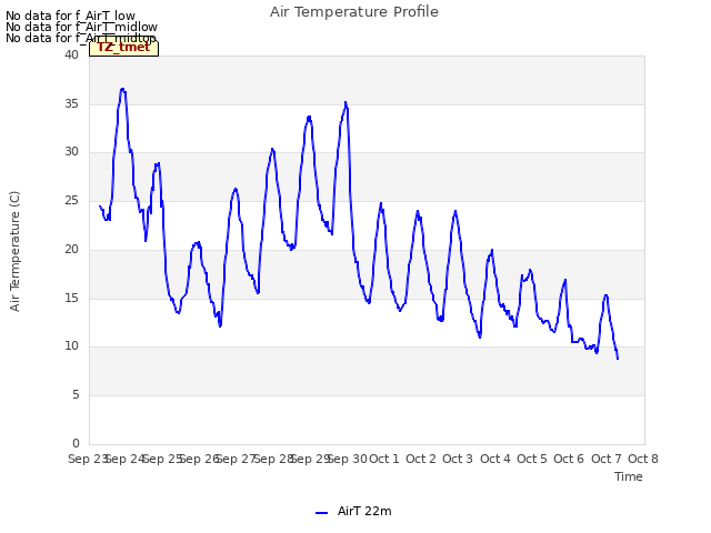 plot of Air Temperature Profile