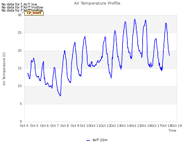 plot of Air Temperature Profile