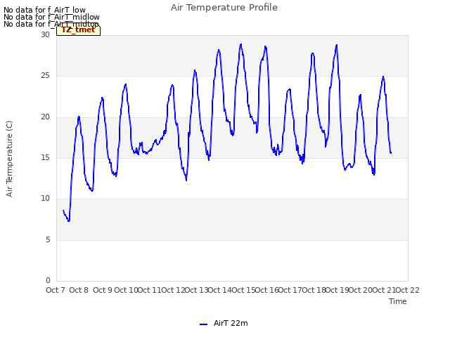 plot of Air Temperature Profile