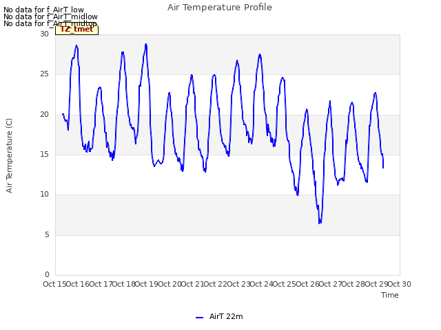 plot of Air Temperature Profile