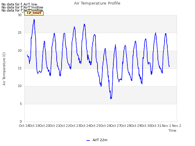 plot of Air Temperature Profile