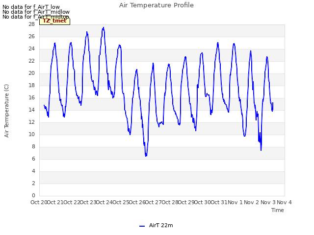 plot of Air Temperature Profile