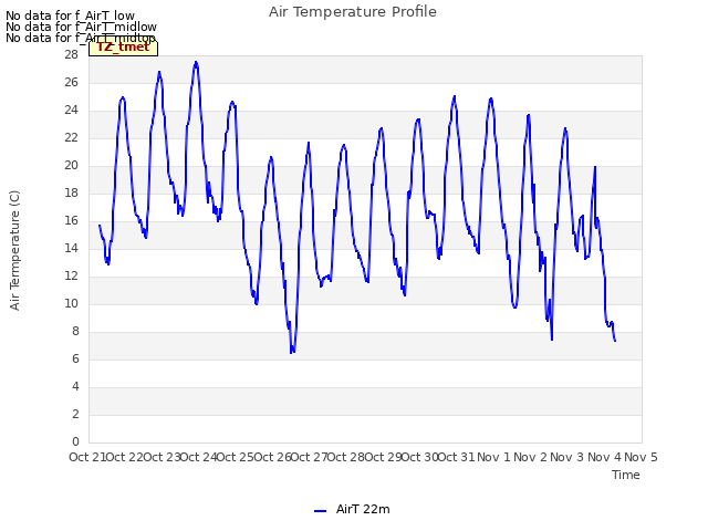 plot of Air Temperature Profile