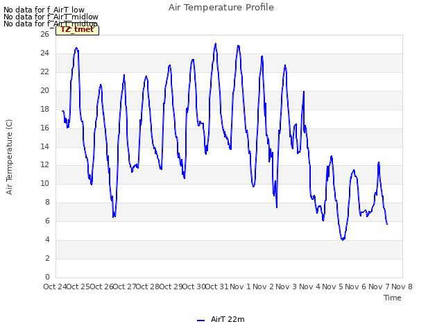 plot of Air Temperature Profile