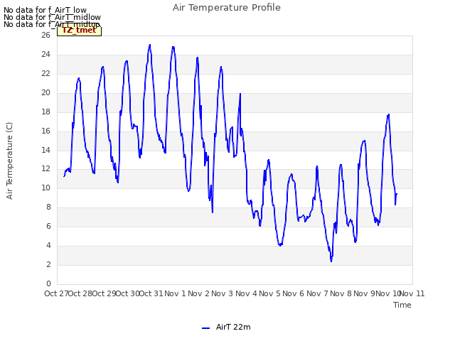 plot of Air Temperature Profile