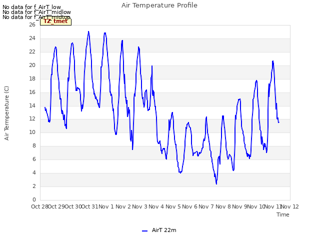 plot of Air Temperature Profile