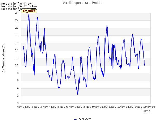 plot of Air Temperature Profile