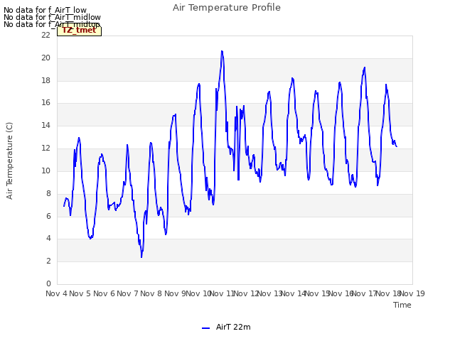 plot of Air Temperature Profile