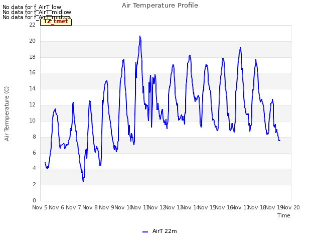 plot of Air Temperature Profile