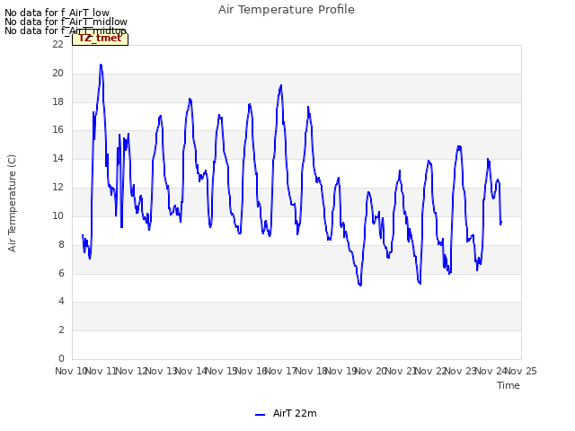 plot of Air Temperature Profile