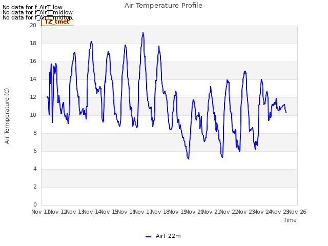 plot of Air Temperature Profile