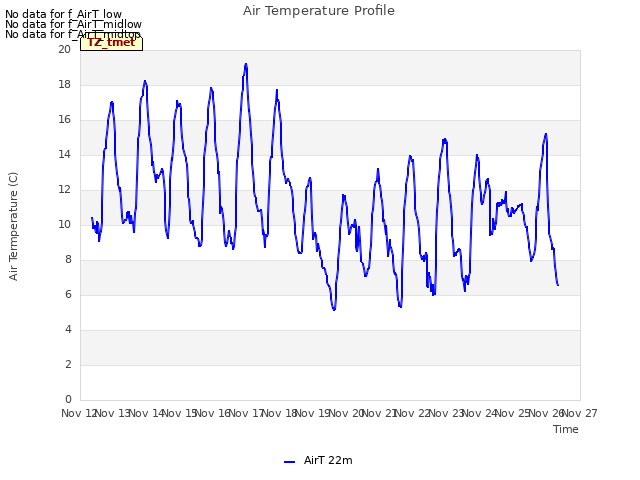 plot of Air Temperature Profile