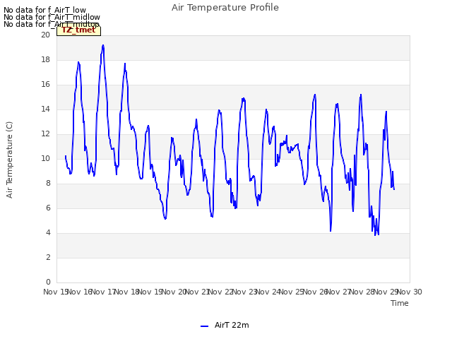 plot of Air Temperature Profile