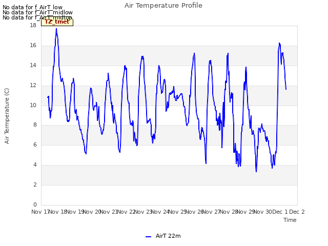 plot of Air Temperature Profile