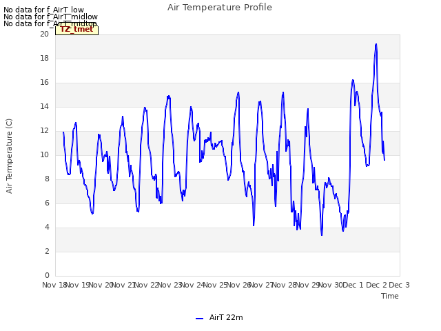 plot of Air Temperature Profile