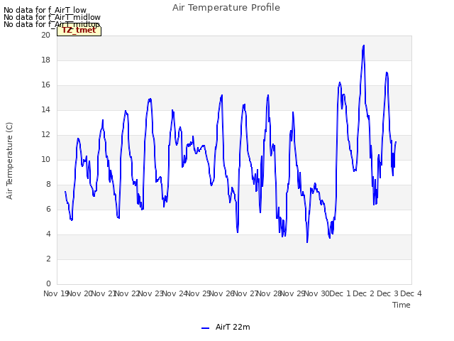 plot of Air Temperature Profile