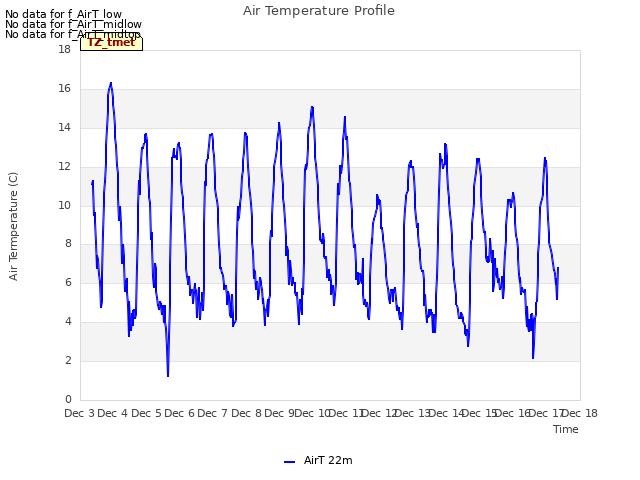 plot of Air Temperature Profile