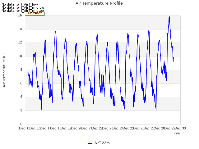 plot of Air Temperature Profile