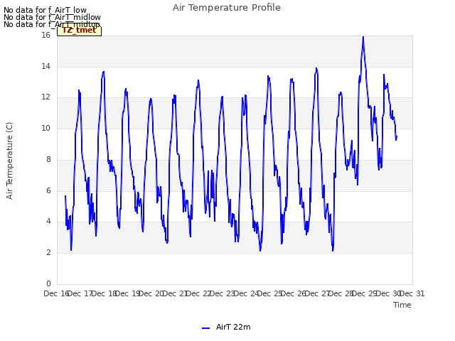 plot of Air Temperature Profile