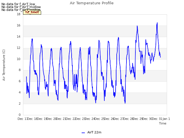 plot of Air Temperature Profile