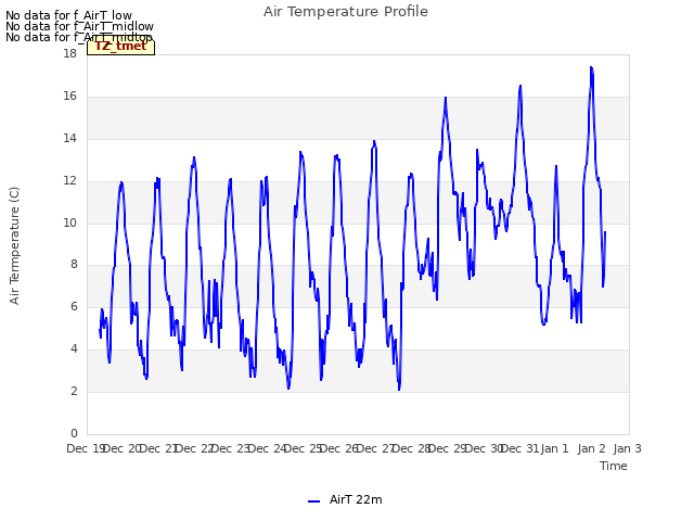 plot of Air Temperature Profile