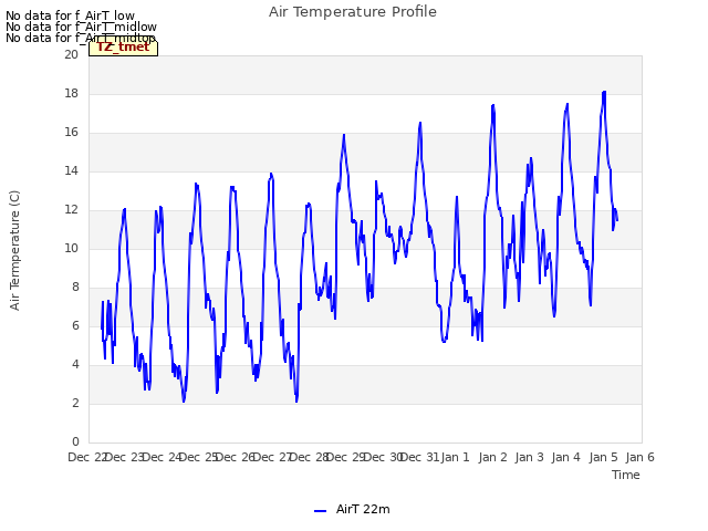 plot of Air Temperature Profile