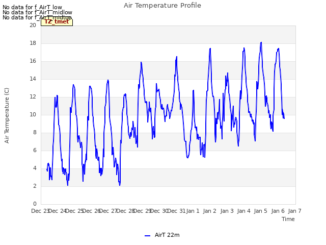 plot of Air Temperature Profile