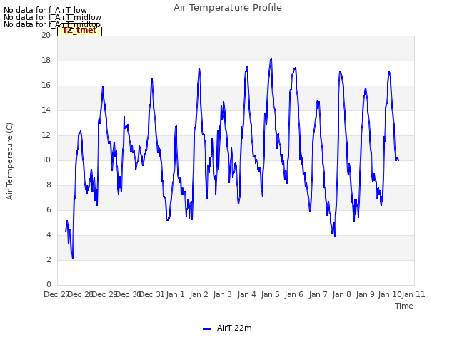 plot of Air Temperature Profile