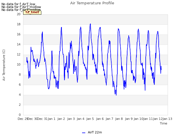 plot of Air Temperature Profile